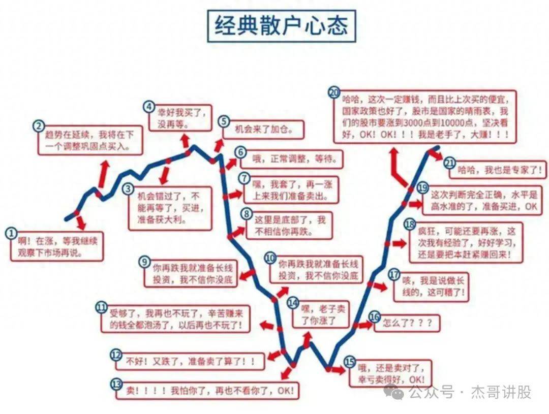 仓位管理干货