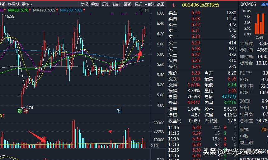 尾盘顺势股票的思路附选股公式