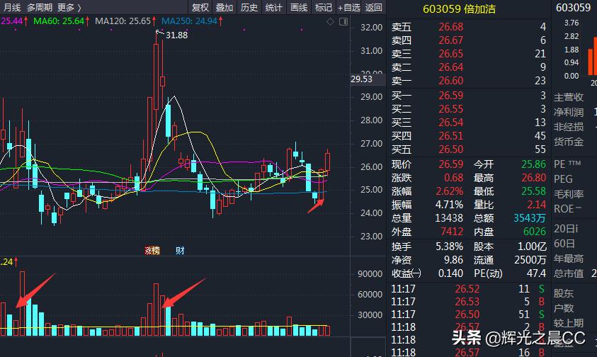 尾盘顺势股票的思路附选股公式