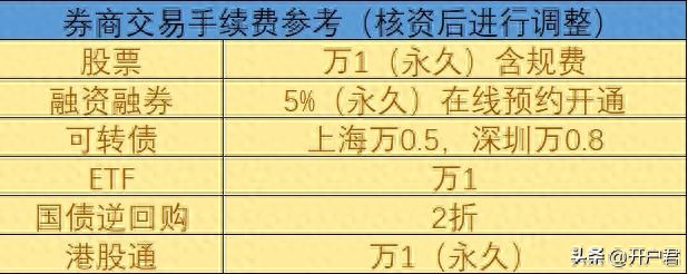 股票开户小知识