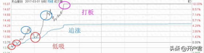 从零开始学超短模式的选择