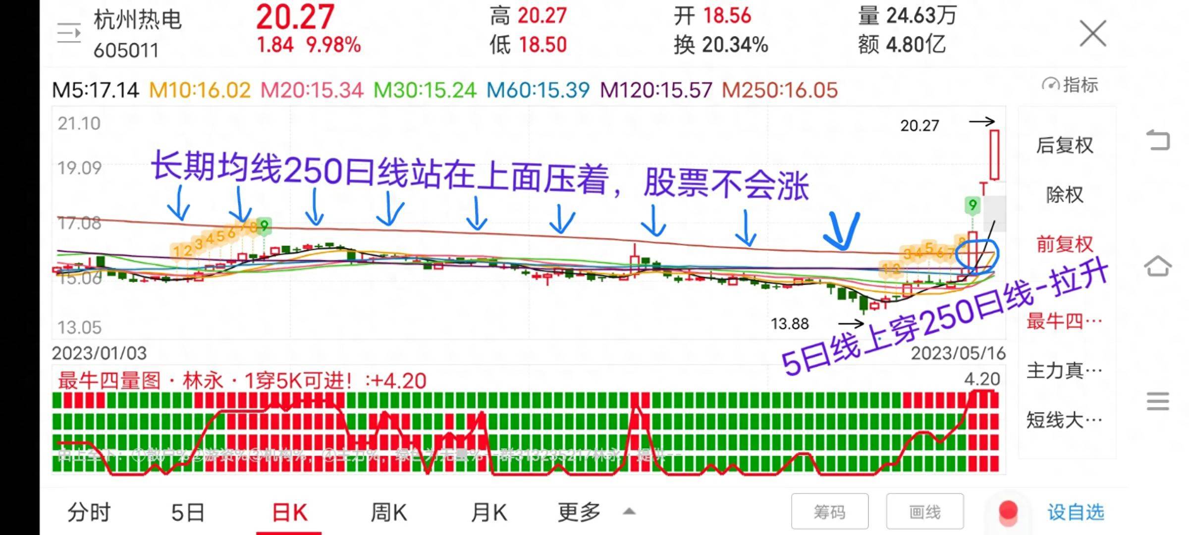 当长期均线站最上面且远离短期均线时不是我们进场的时候。