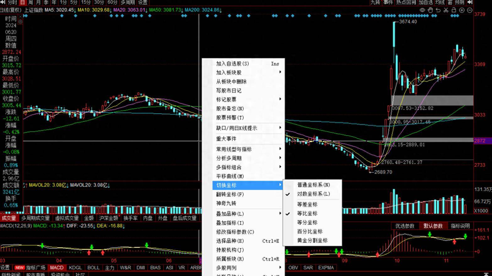 如何看K线图如何选择坐标系