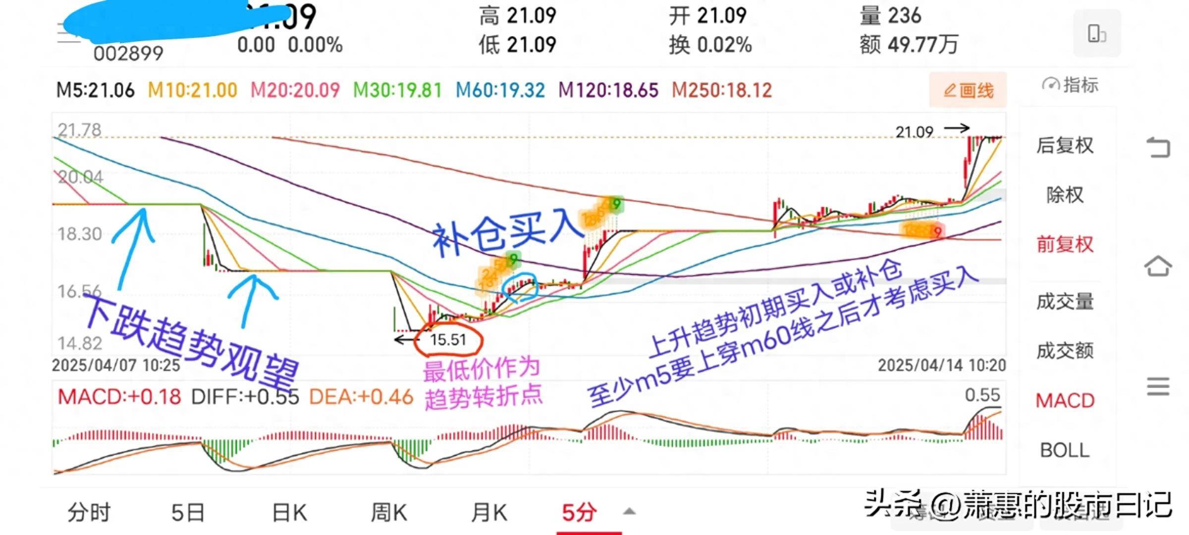 深套的股票如何自救？