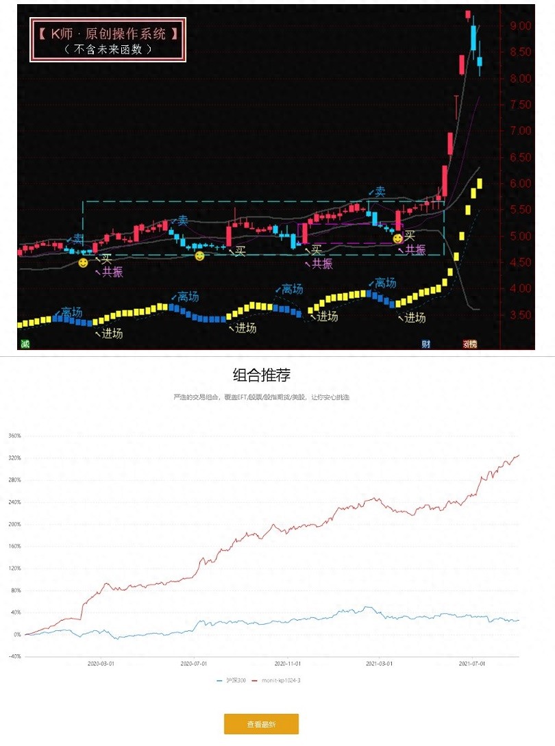 哪种技术指标有价值？