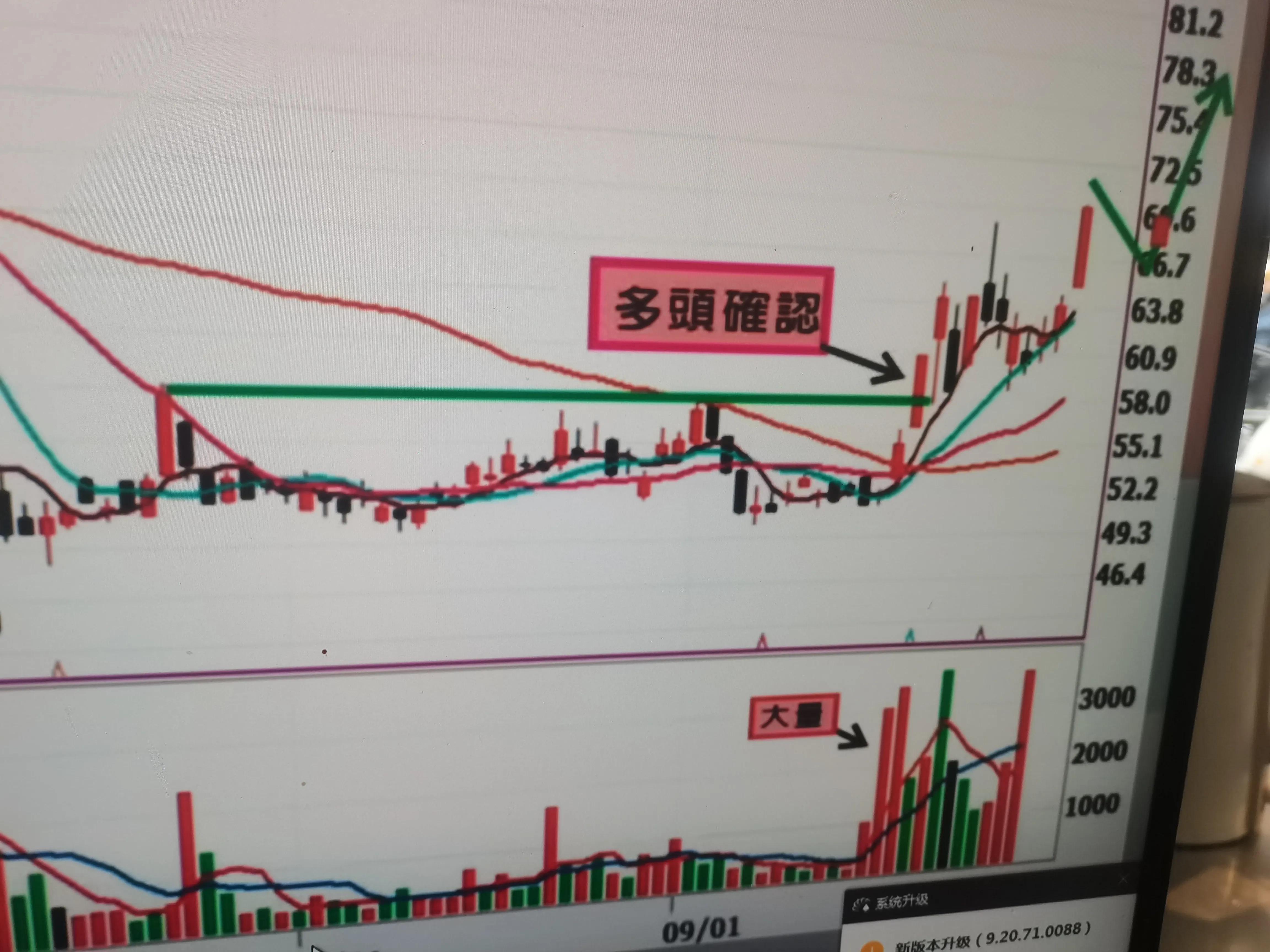 跌深转强的信号