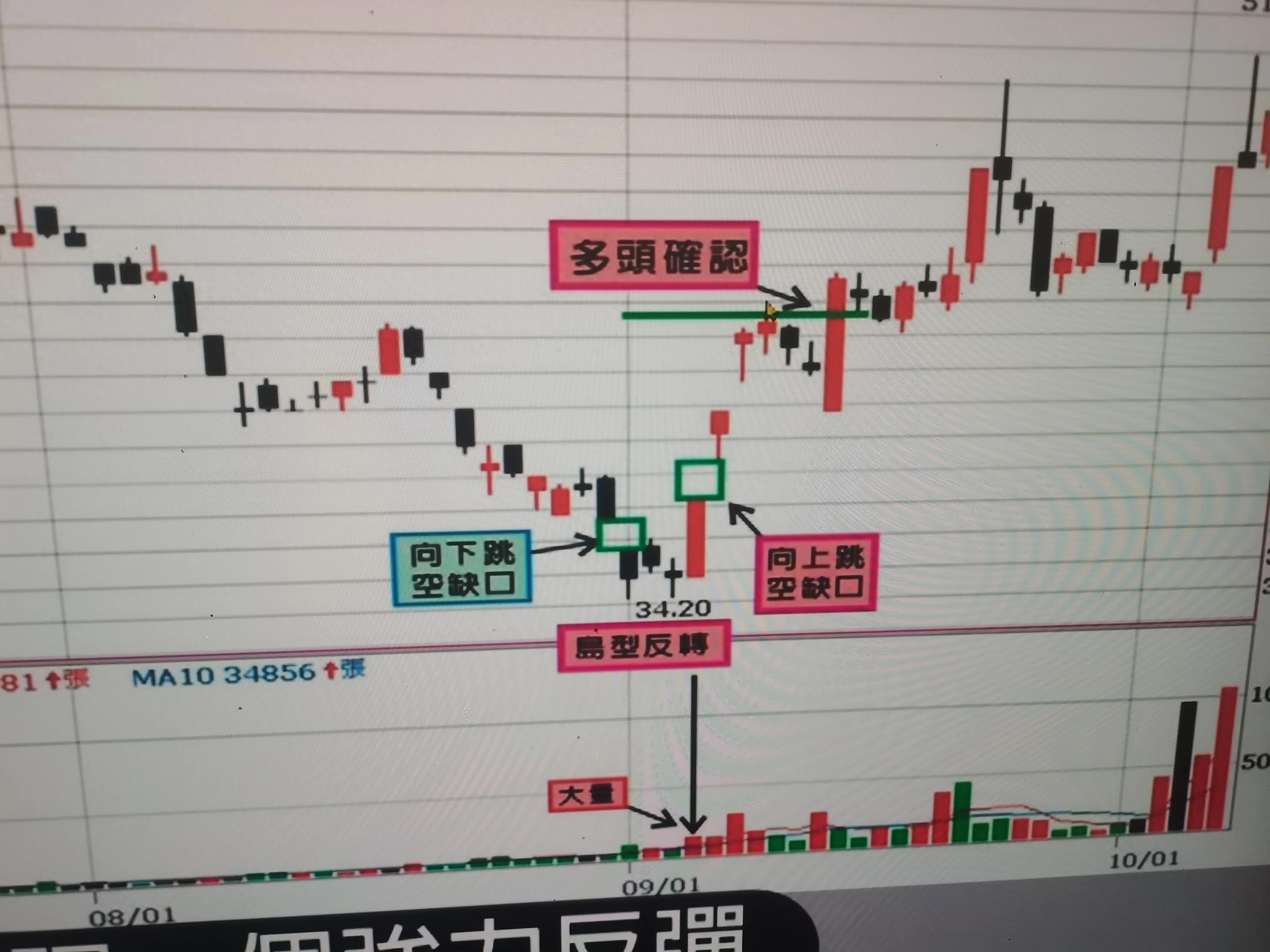 岛型反转做多机会。