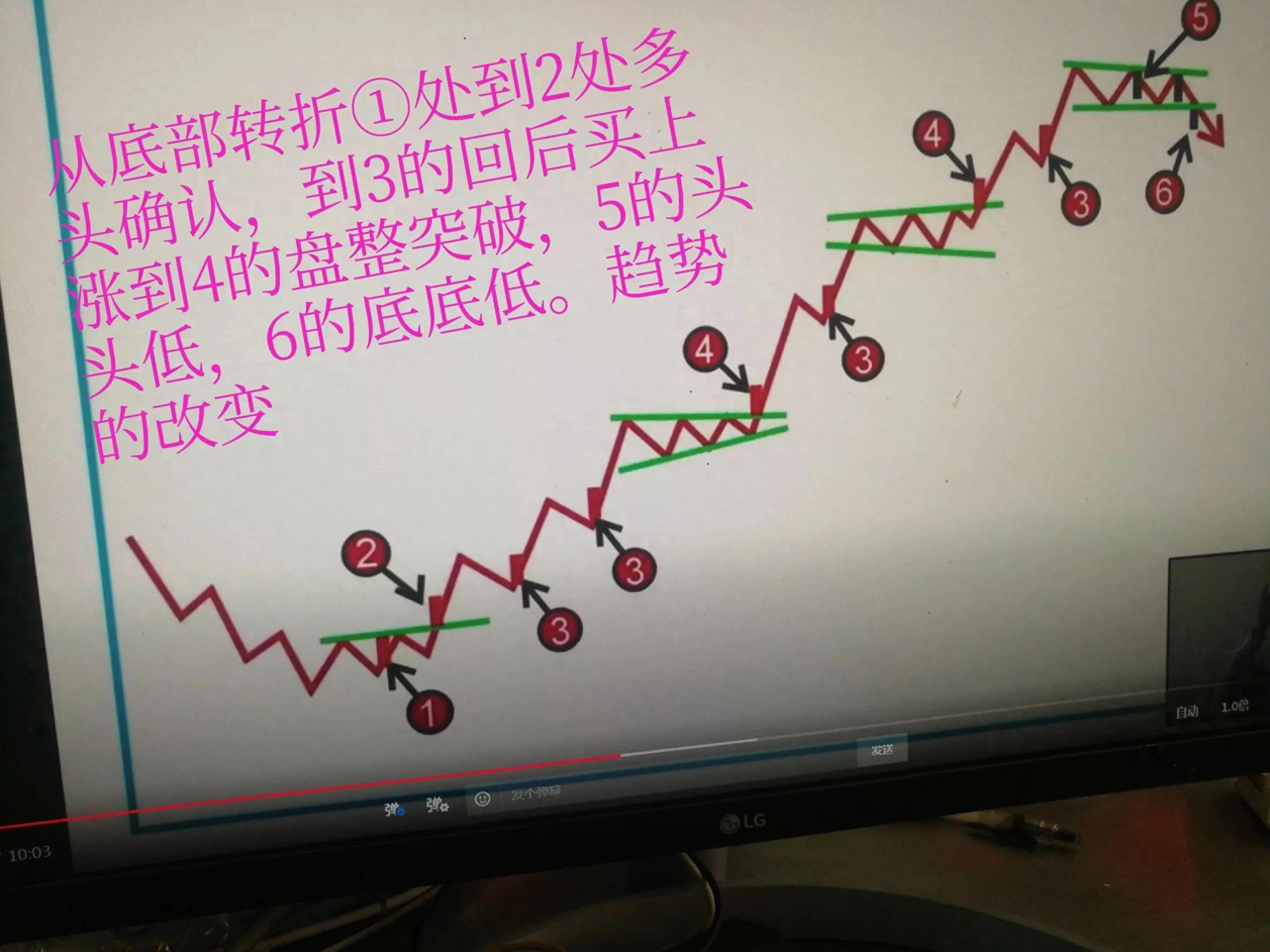 股市赚钱心法