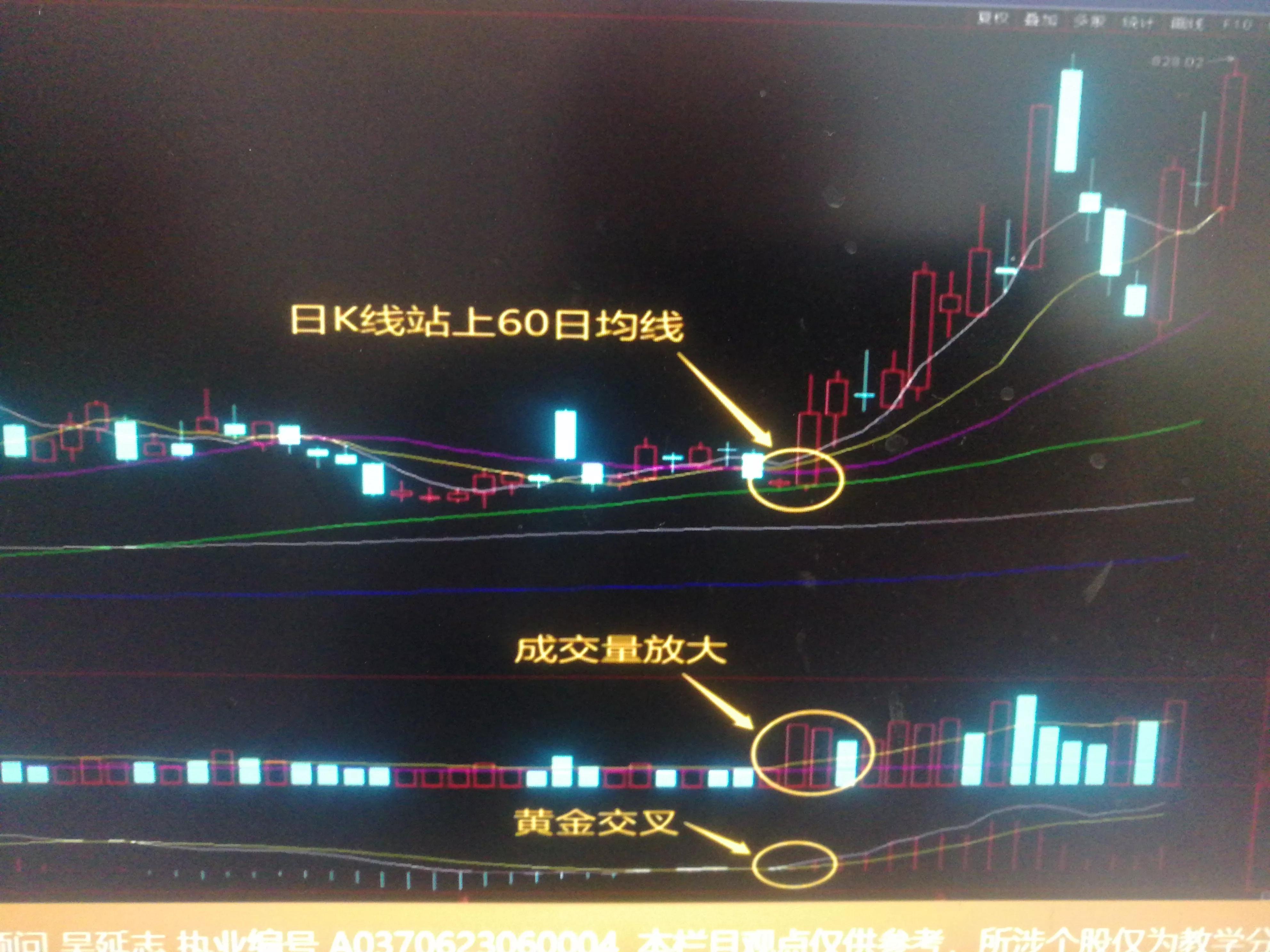 Macd选股运用。
