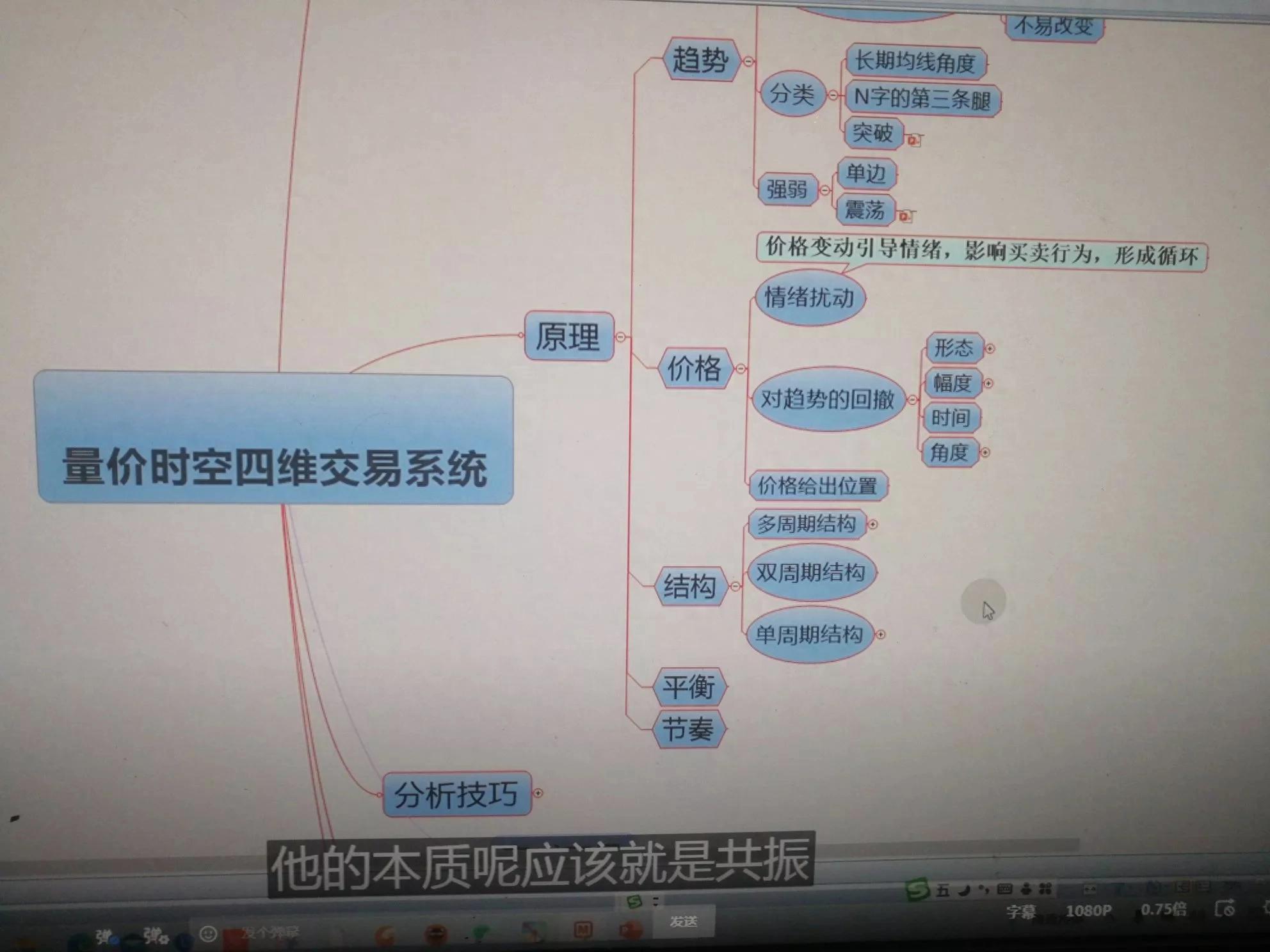 交易原理