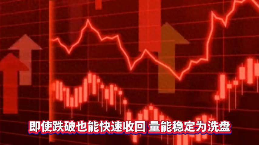 如何识别主力洗盘和出货？