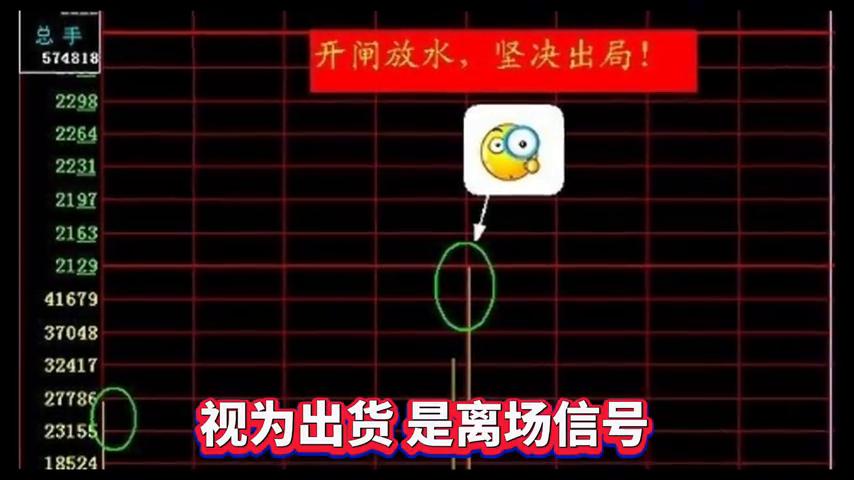 如何识别主力洗盘和出货？