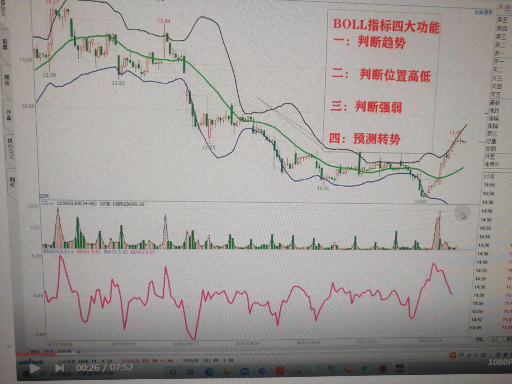 布林线用法