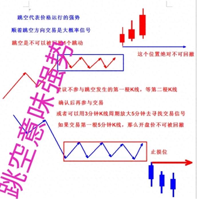 缺口