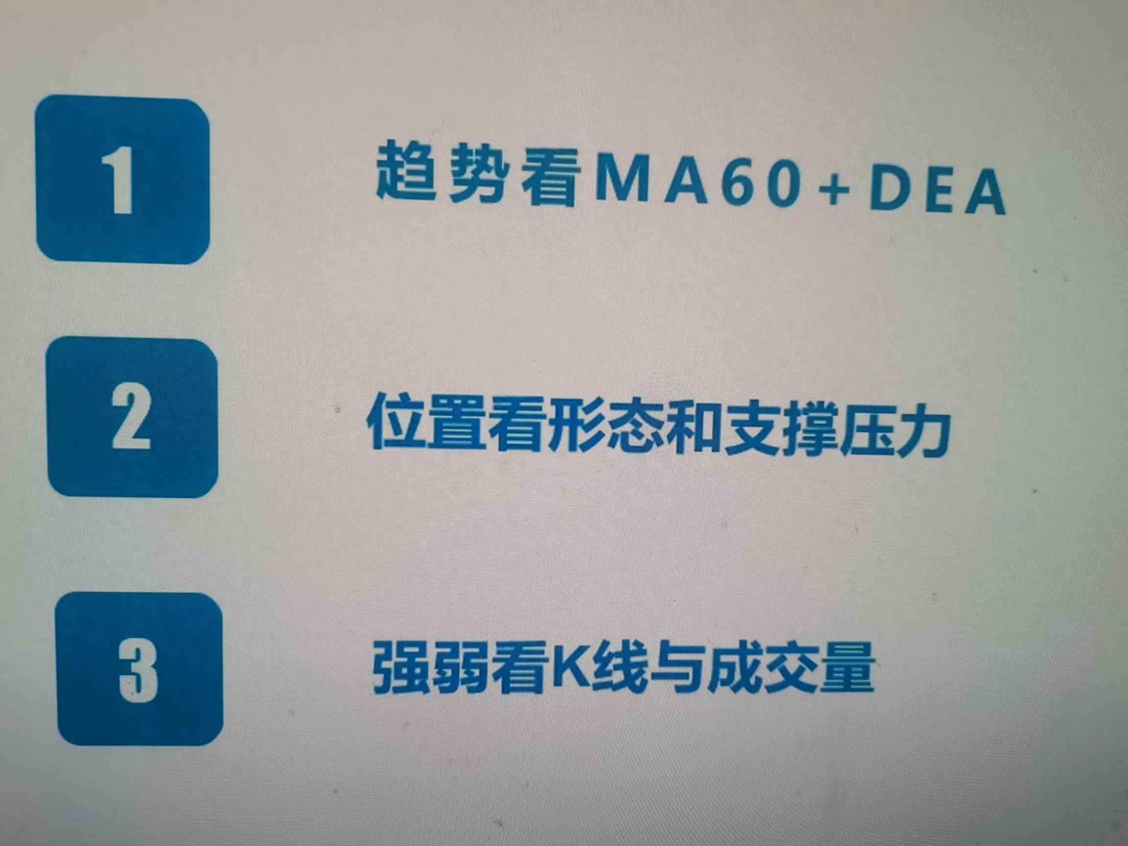 图表分析周线多头日线死叉多