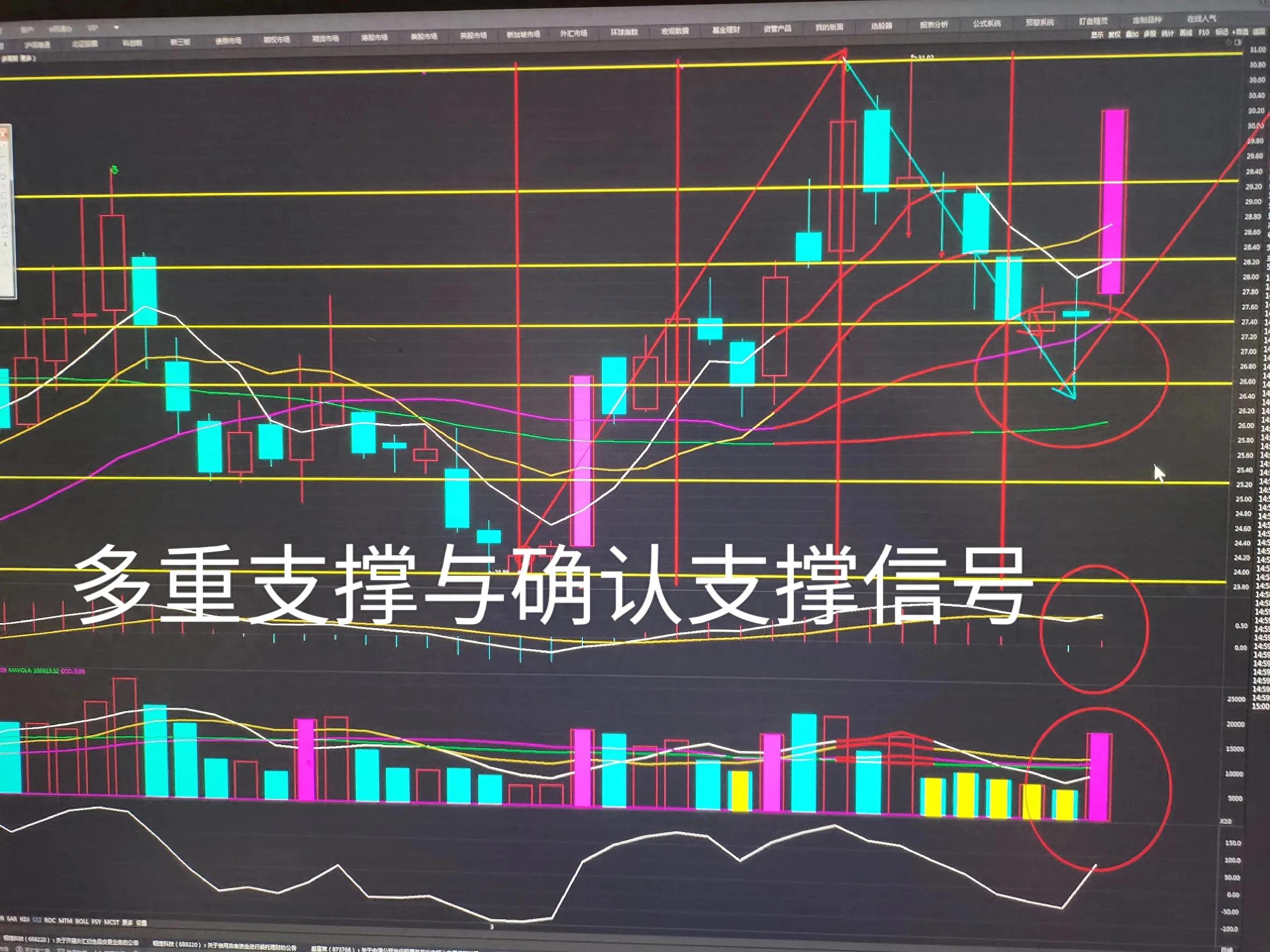耐心等待强势股的共振信号