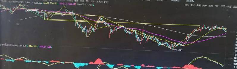 讲一讲上证指数
