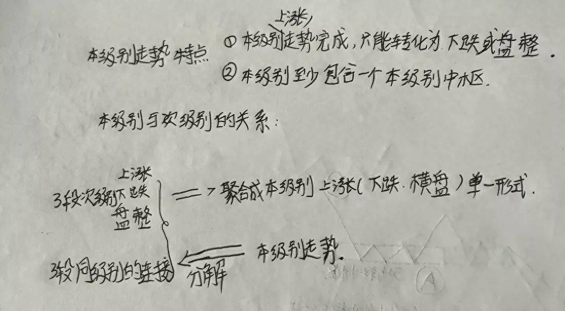 缠论基础定义与推导