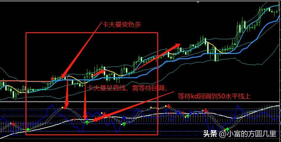 干货能过滤盘整行情的交易系统