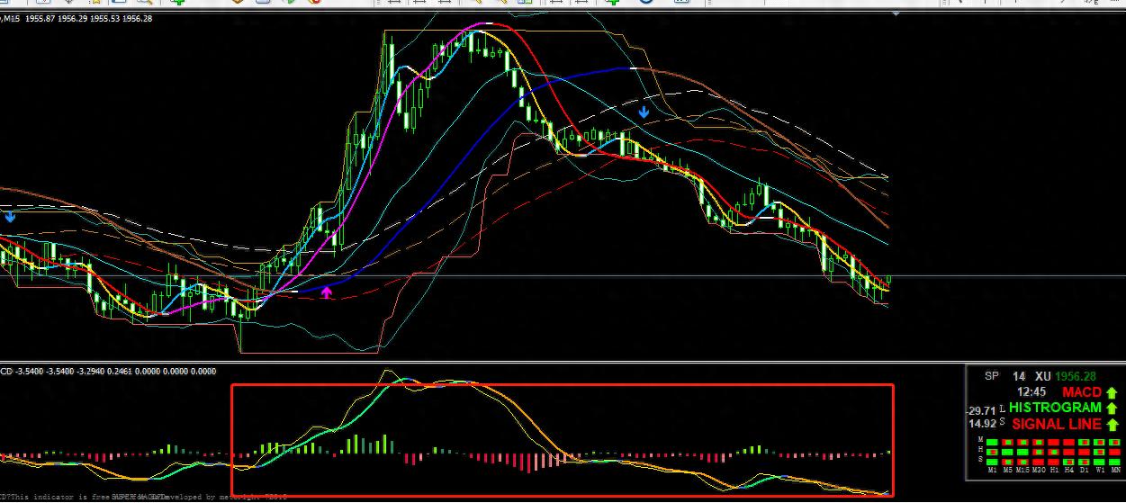 一款对日内波段非常有帮助的MACD