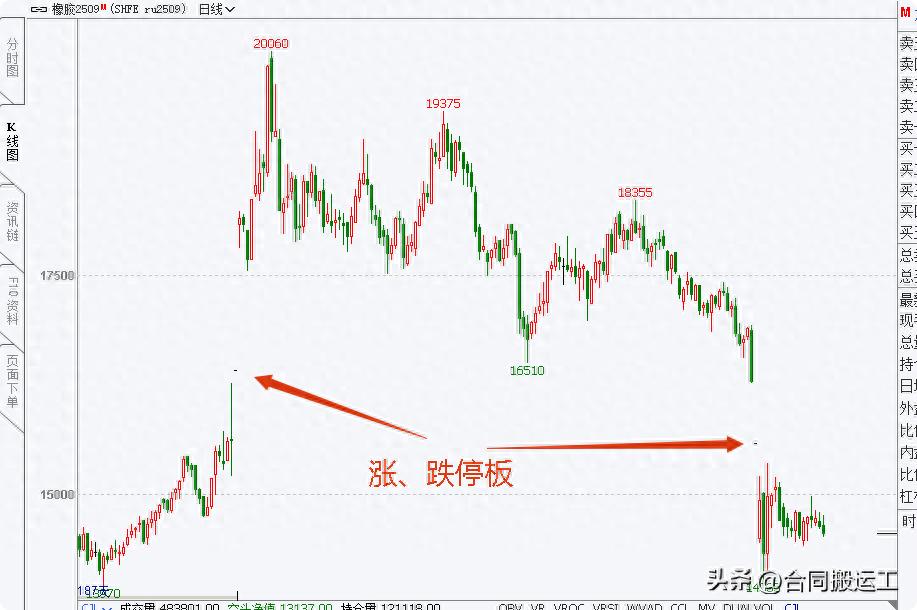 交易策略与资金大小关系期货交易感悟