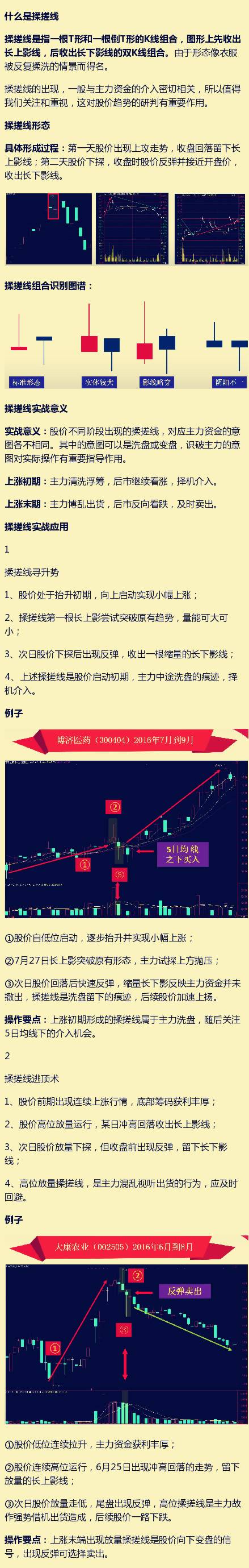 搓揉线战法最全的解析