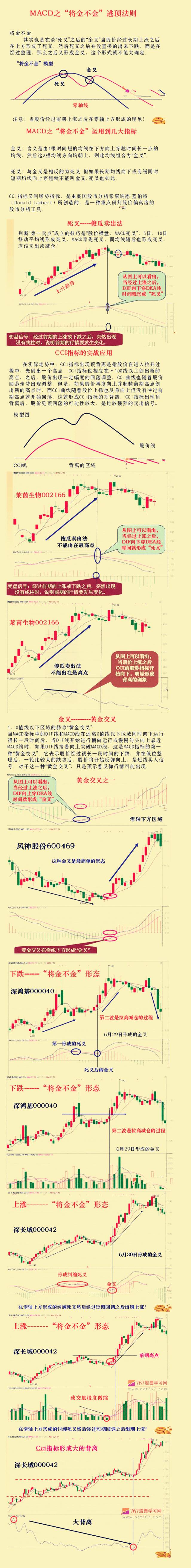 炒股票不会逃顶？怎么样用MACD将金不金逃顶法图解