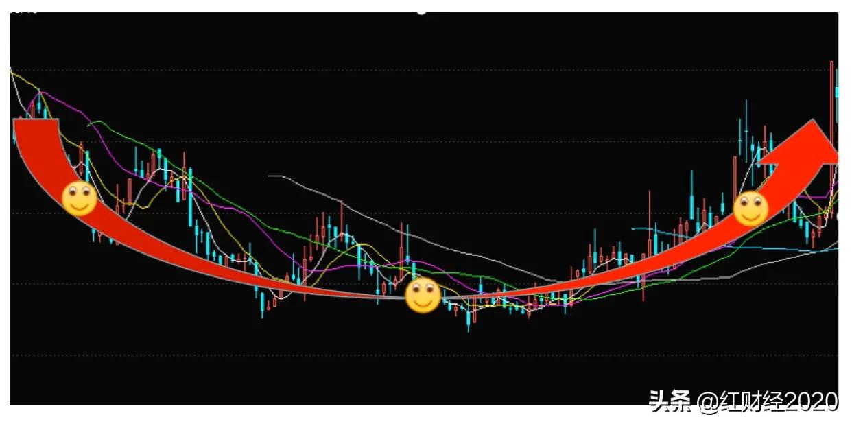 定投股票加一点技巧效果会更好