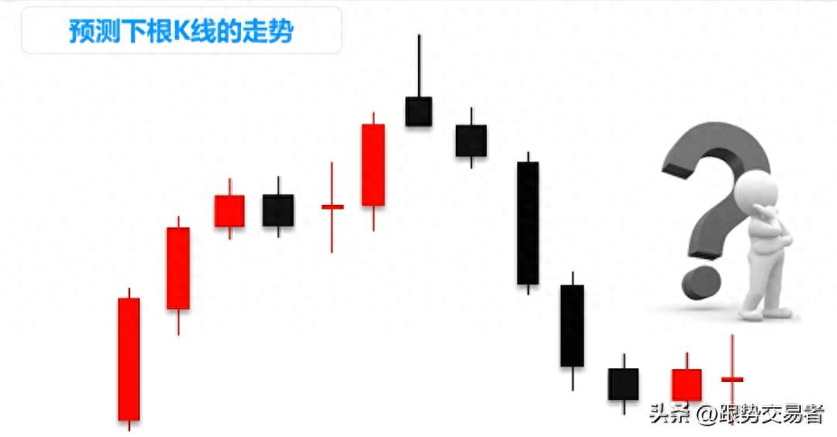 如何运用K线图找到买卖信号？