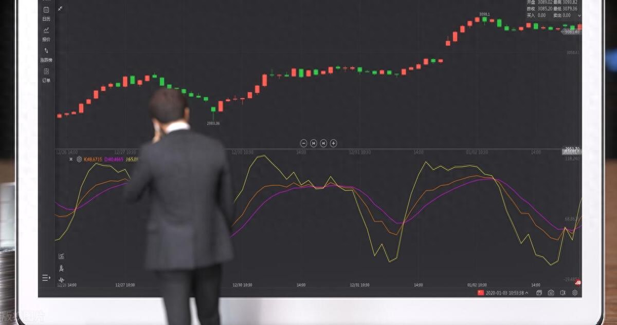 MACDEMA均线趋势交易系统详解最高98胜率