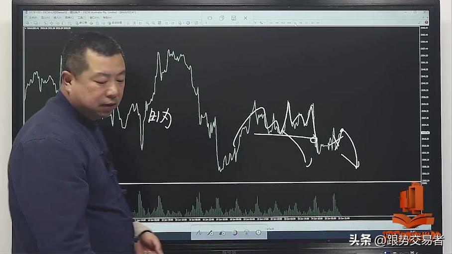 跟势交易必备工具折线图它究竟有何妙用？
