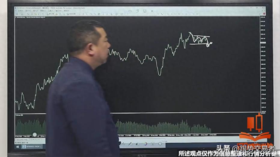 跟势交易理念简单坚持重复！