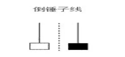 常见日本蜡烛图K线图形态解析之倒锤子线倒锤头线