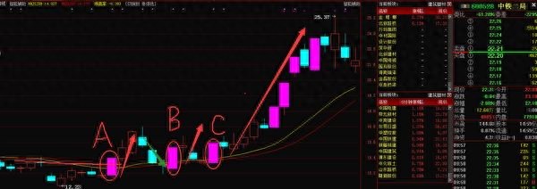 运用龙回头战法伏击强势龙头心得总结