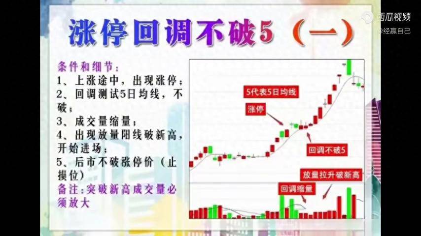 涨停回调不破5五