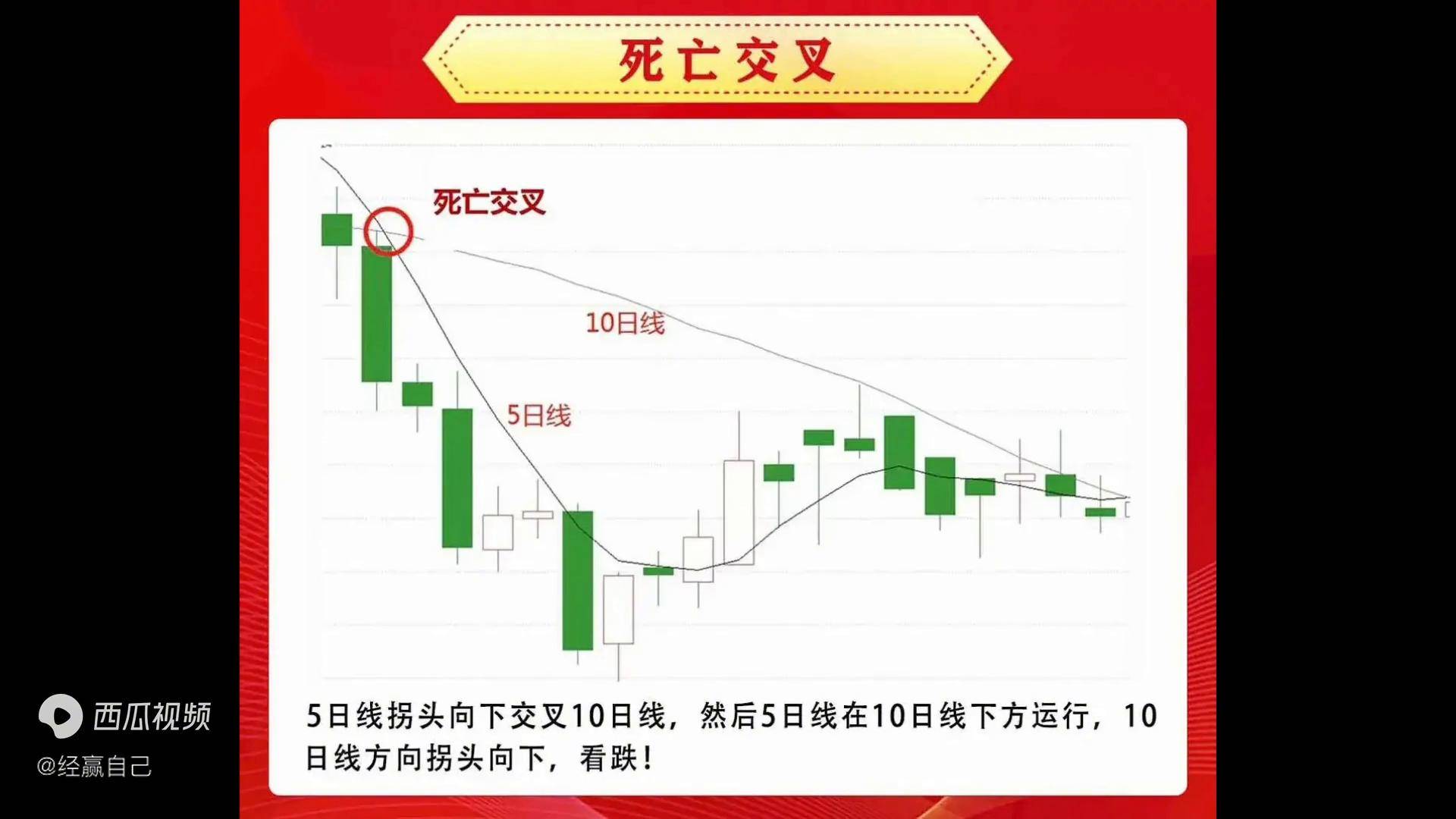 1分钟看会均线组合形态