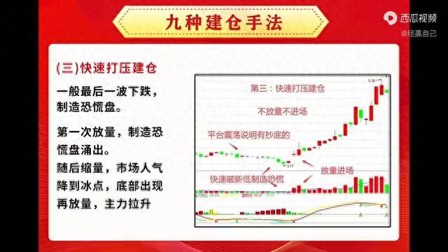 打压式建仓