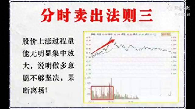 分时卖出法则之三