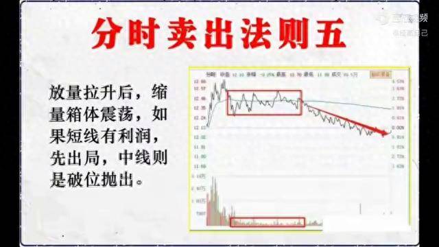 分时卖出法则之五