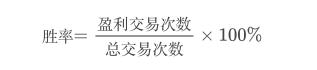 深度解析商品期货中的胜率与盈亏比交易策略成败的关键