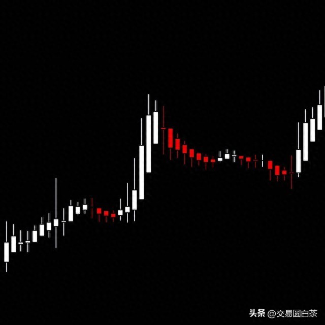 什么是日内交易？