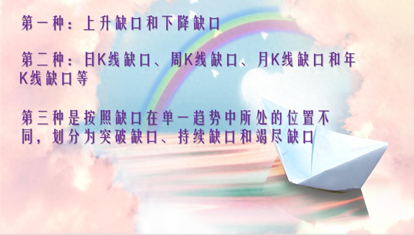 缺口理论与应用缺口的分类及指导意义