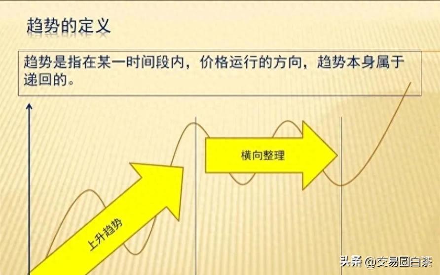 交易中的趋势到底是什么？