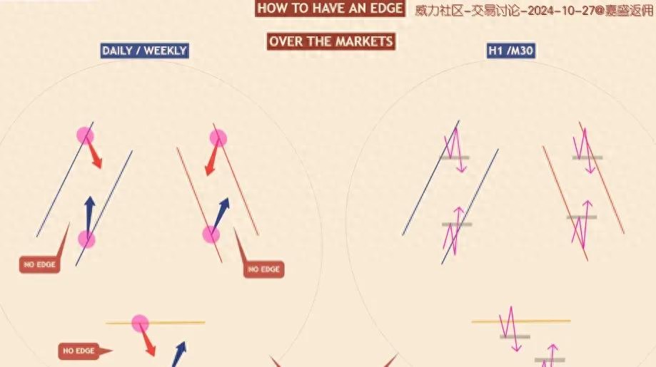 看大做小精准把握外汇交易优势