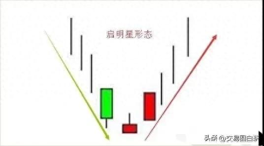 启明星形态的特征及分析技巧