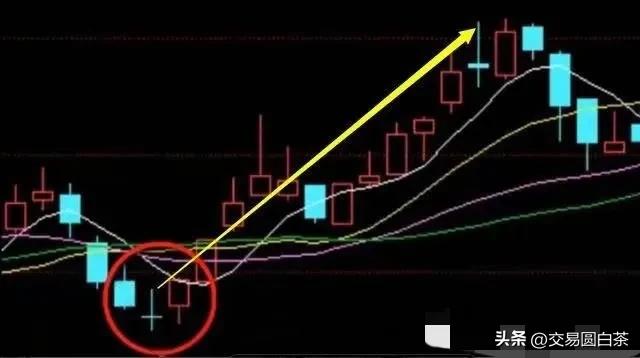 启明星形态的特征及分析技巧
