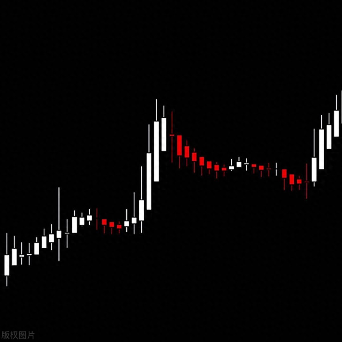 交易稳定盈利的一些方法