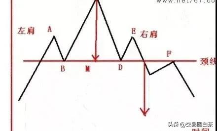 什么是头肩顶形态