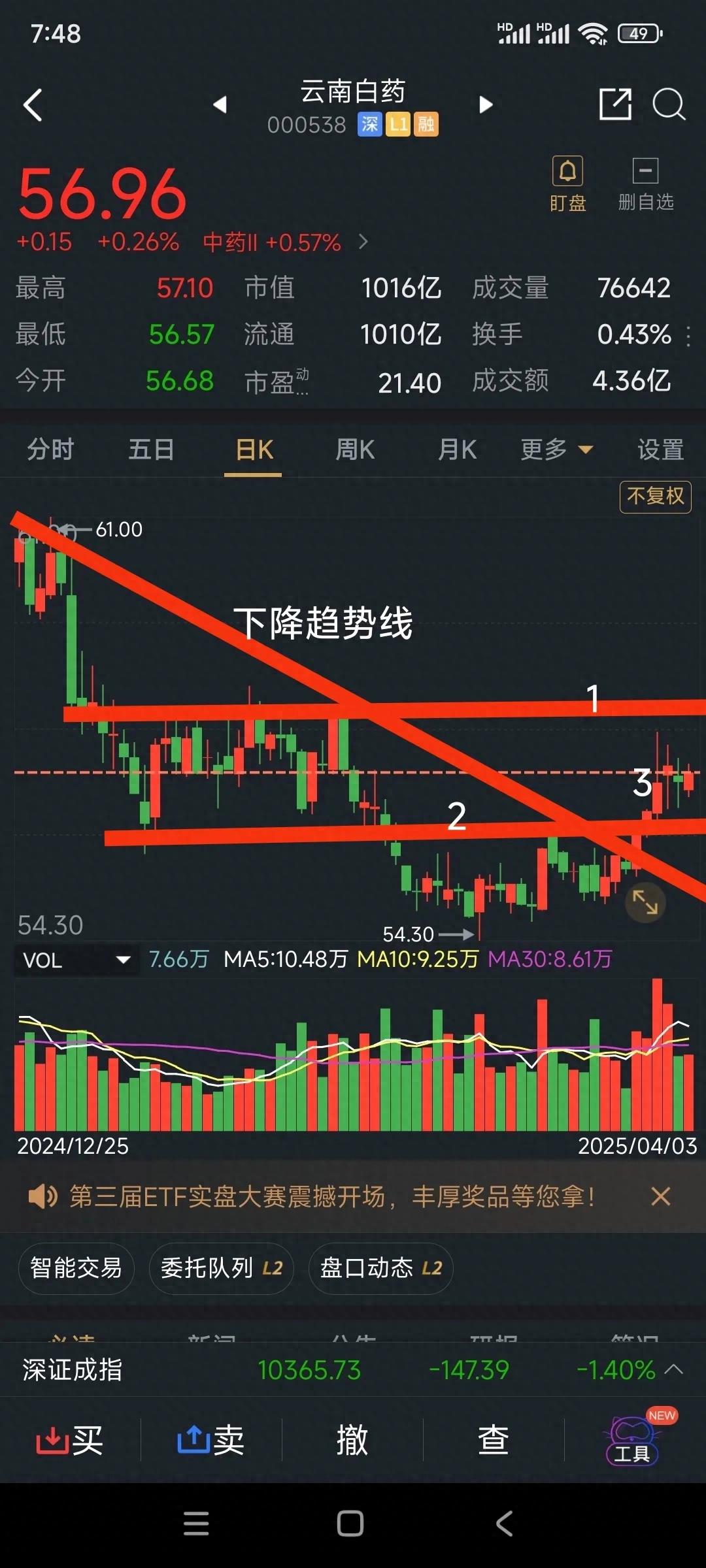 k线图中的五维兵法