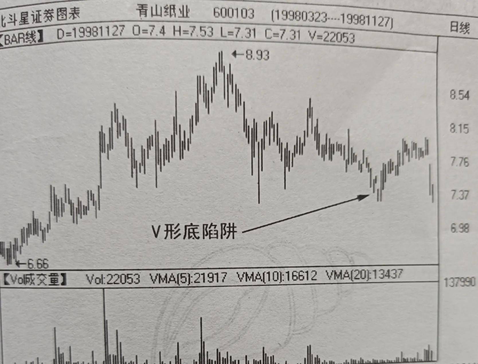 V形底的分析要点和陷阱识别